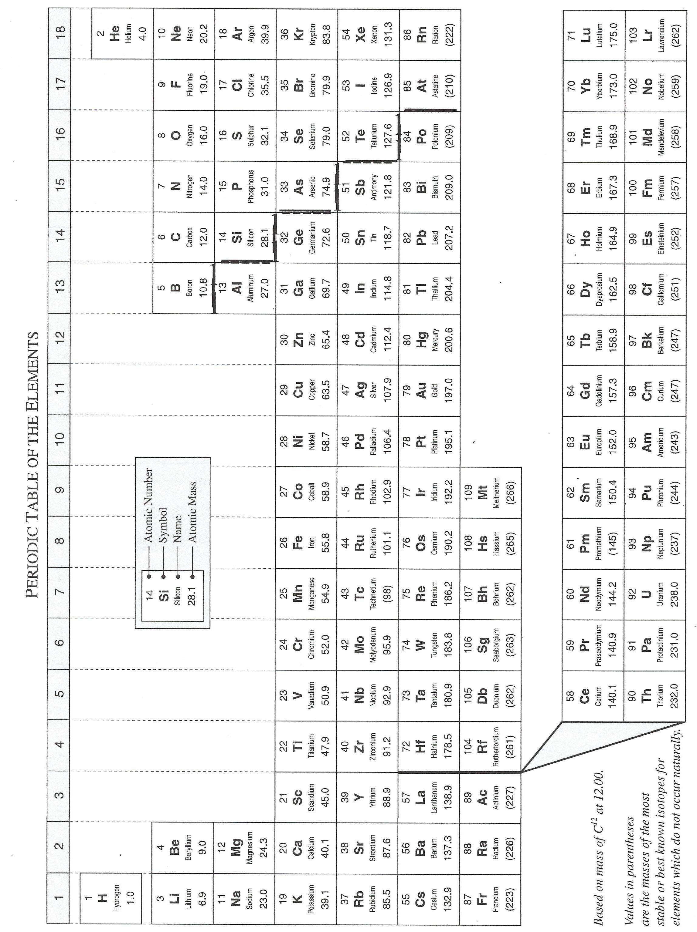 The Periodic Table